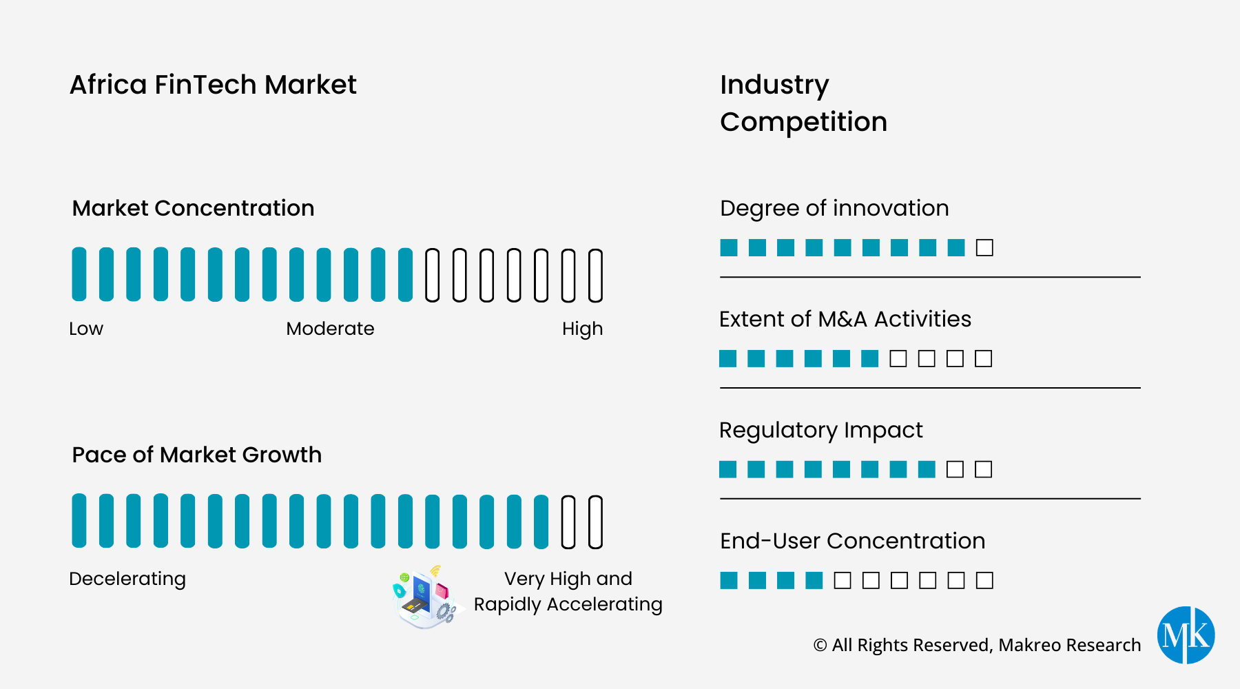 Africa FinTech Market Snapshot